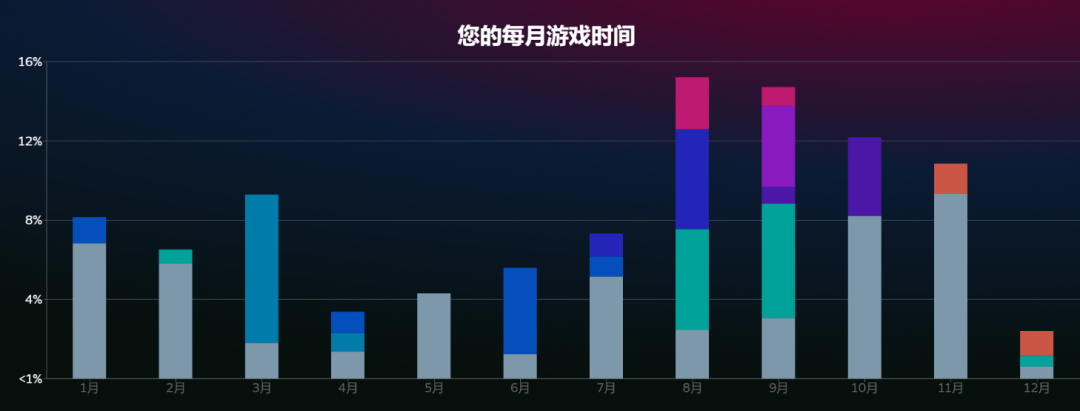 2022年，我在Steam上花了1万多，但不会给免费游戏充一分钱